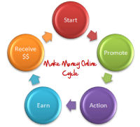 make money online cycle