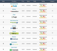 webhosting rating