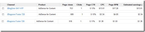Google AdSense CPC Google AdSense CPC