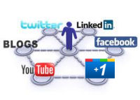 http://socialnetupdate.blogspot.com/2012/02/how-to-use-social-networks-for-rankings.html