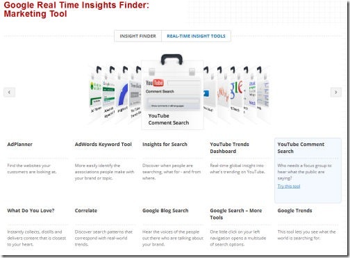 Google Insights Marketing Tool