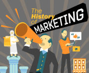 history of marketing