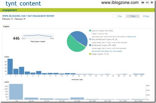 Tynt SEO Tools