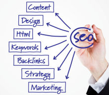 create your seo agency