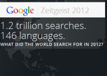 Google Zeitgeist 2012