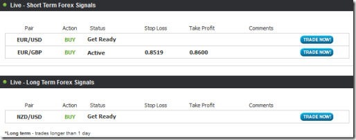 options trading smsf ato