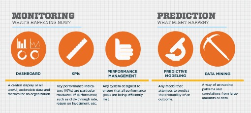 business intelligence 101