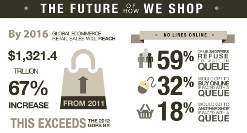 TheFutureOfHowWeShop