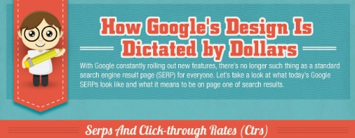 google serps