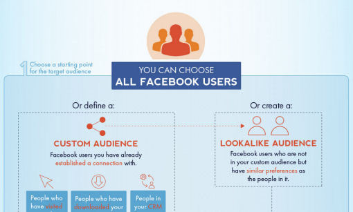 target facebook users