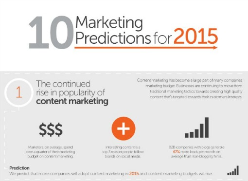 Marketing-Predictions-for-20151