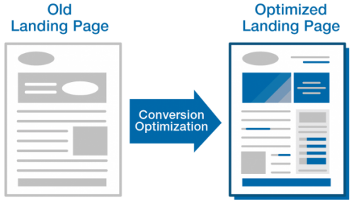 essential elements for successful landing pages essential elements for successful landing pages