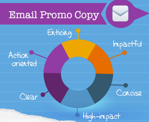 email-promo-copy