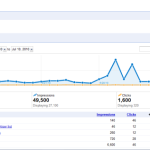 Make Money Using Google’s Webmaster Tools