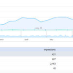 Bing SEO And Webmaster Tools