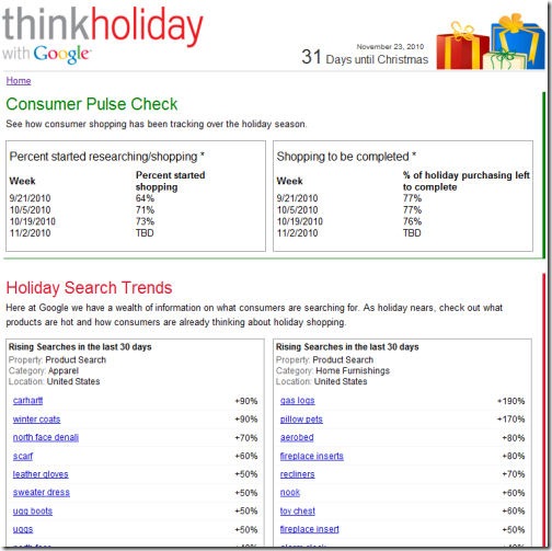 thinkholiday by google