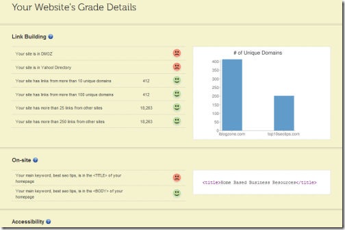 DIY Free Seo Report