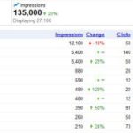 The Best SEO Tools, SEO WordPress Plugins For 2011 Part 1