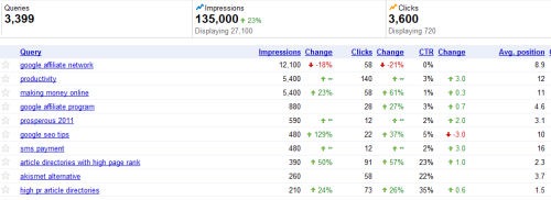 Google Webmaster Tools 2011