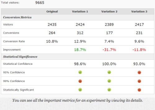 MAXAB Testing