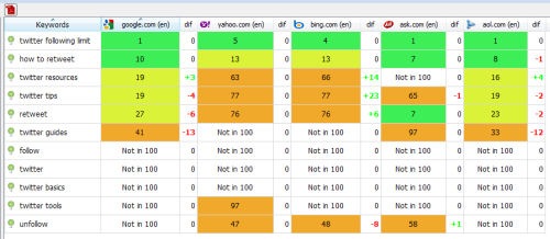 twittnotes ranking