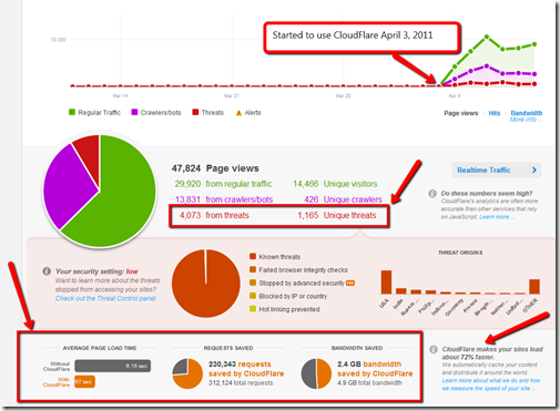 CloudFlare_Review_Results CloudFlare Review Results