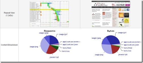 web page site speed test