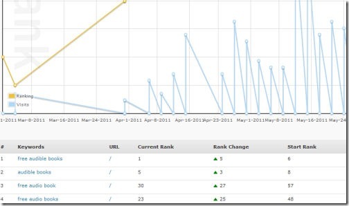 SEO Rank Reporter