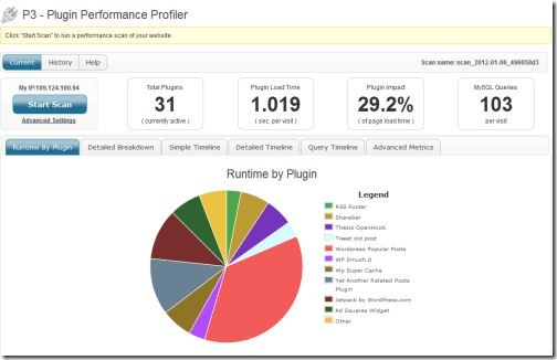 Performance Report