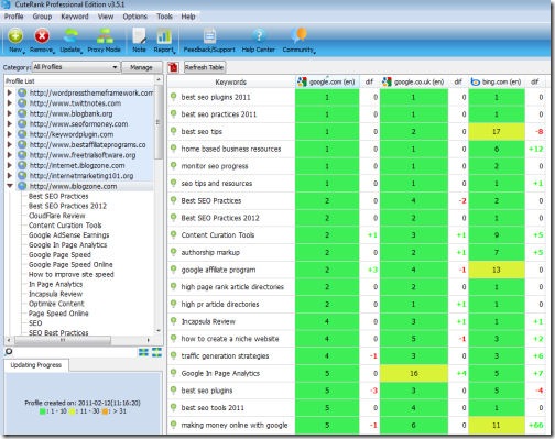 CuteRank SEO Rank Checker