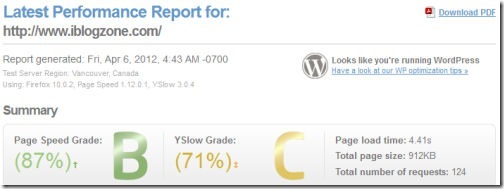 iblogzone site speed