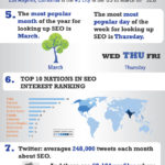 What is SEO, and Who Cares?