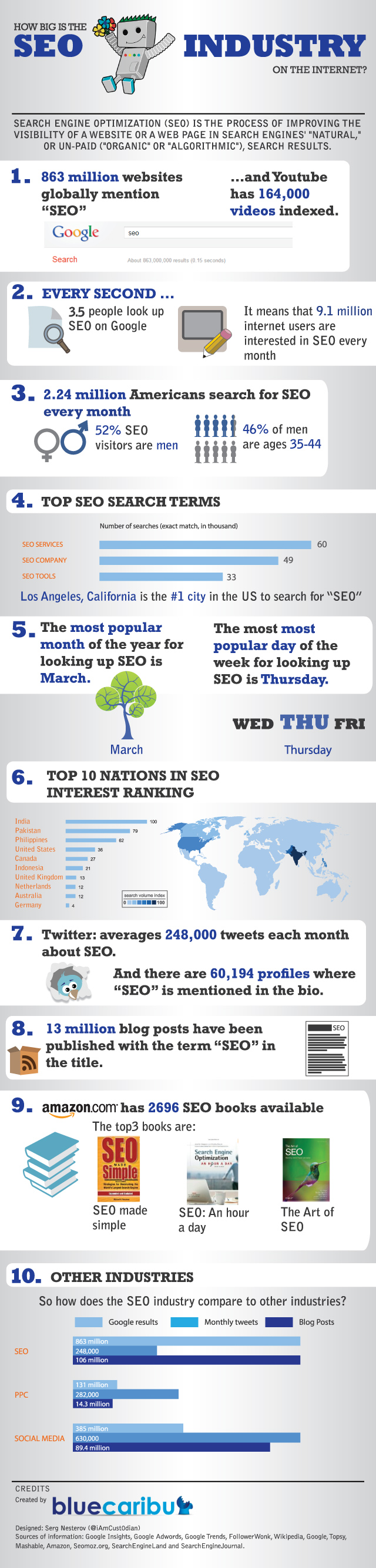 SEO search industry