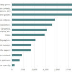 Internet Marketers Top SEO, Keyword and Social Media Tools