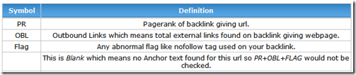 backlink watch