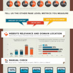 How To Evaluate Link Quality, Opportunities, and more