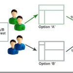 A/B Testing and Its Benefits to Small Businesses Online