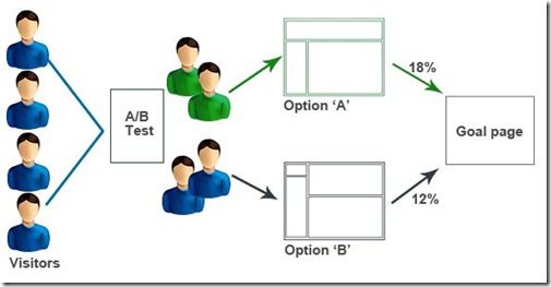 AB-Testing-business