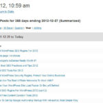 The Top 10 Blog Posts Of 2012 and Others