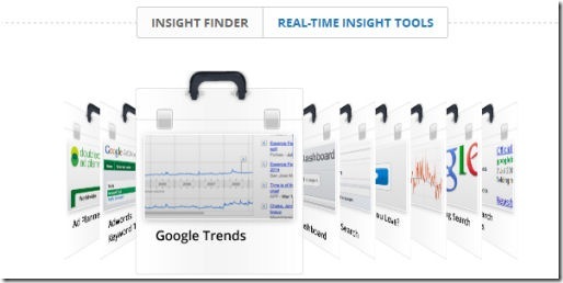 Google Real Time Insights