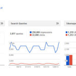 Google Webmaster Tools: Advanced Features to Improve a Site’s Ranking and Performance