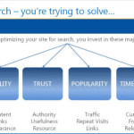 How To Build Authority Online, and Why It Matters For SEO?