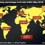 The Significance of the Mobile Web