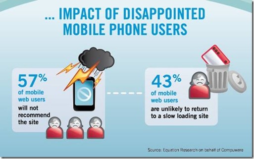 impact mobile users