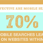 70 Percent Of Mobile Searches Lead To First Hour Sales