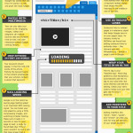 On-Page SEO – Tips For Better Search Engine Visibility (infographic)