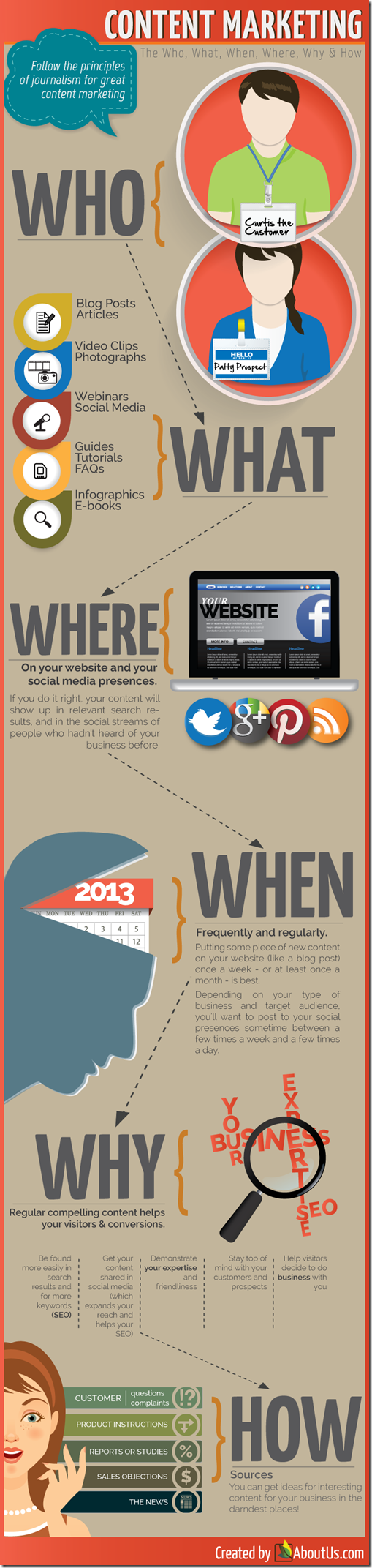 ContentMarketing_Infographic