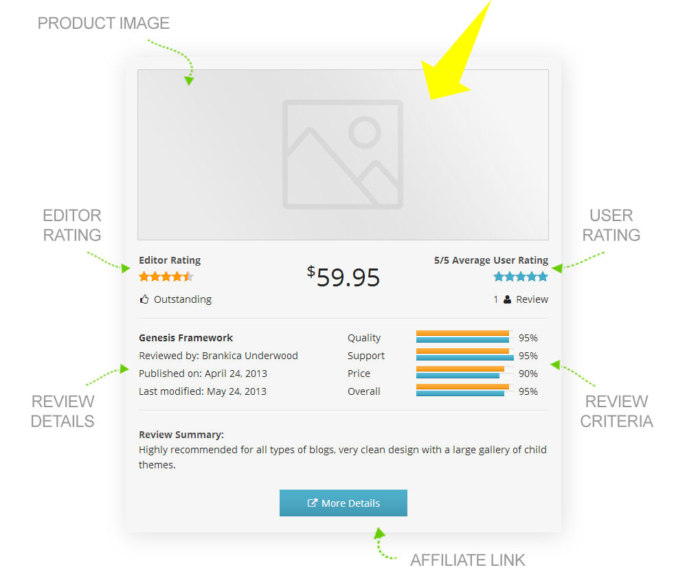 Create WordPress Review Site With One Plugin