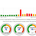 Data Refresh or Penguin 2.X, SEO Misconceptions, PRISM Scandal, Speedlink 23:2013