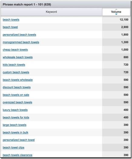 Keyword Analysis Long Tail